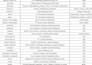 do data entry web research excel data cleaning and VA tasks
